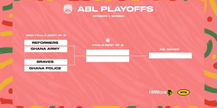 Accra Basketball League Playoffs commence on October 12